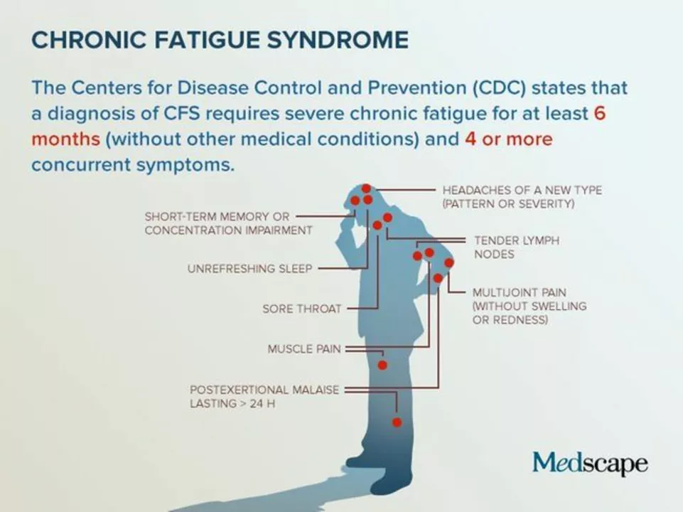 The Relationship Between Idiopathic Orthostatic Hypotension and Chronic Fatigue Syndrome